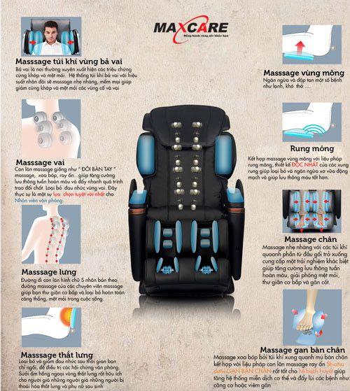 T&iacute;nh năng nổi bật của ghế massage to&agrave;n th&acirc;n Maxcare Max868