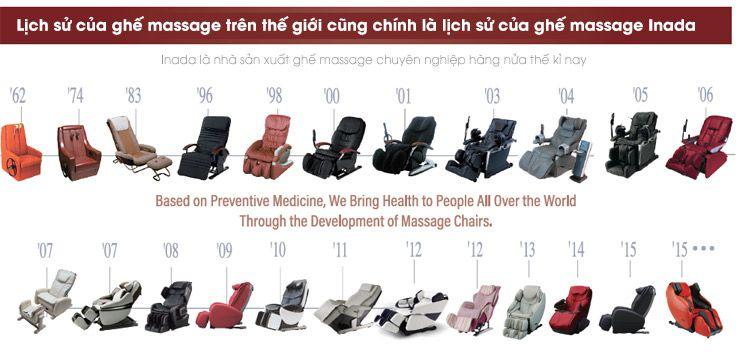 lịch sử ghế massage