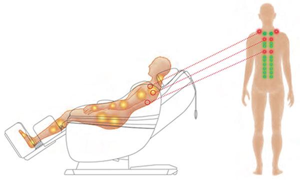 Kỹ thuật massage Shiatsu trong ghế massage