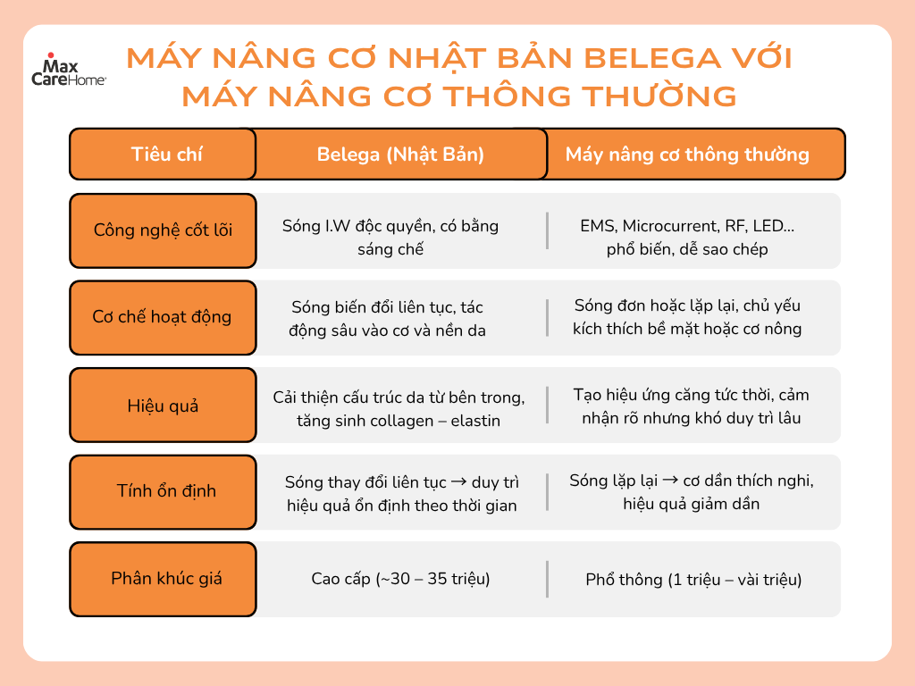 may_nang_cơ_belega_nhat_ban