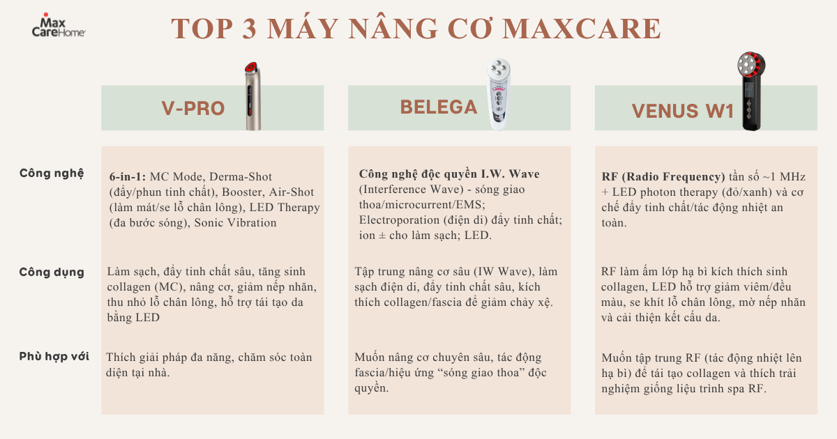review_may_nang_co_maxcare