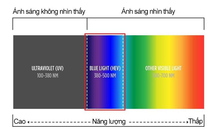 anh-sang-xanh-la-gi