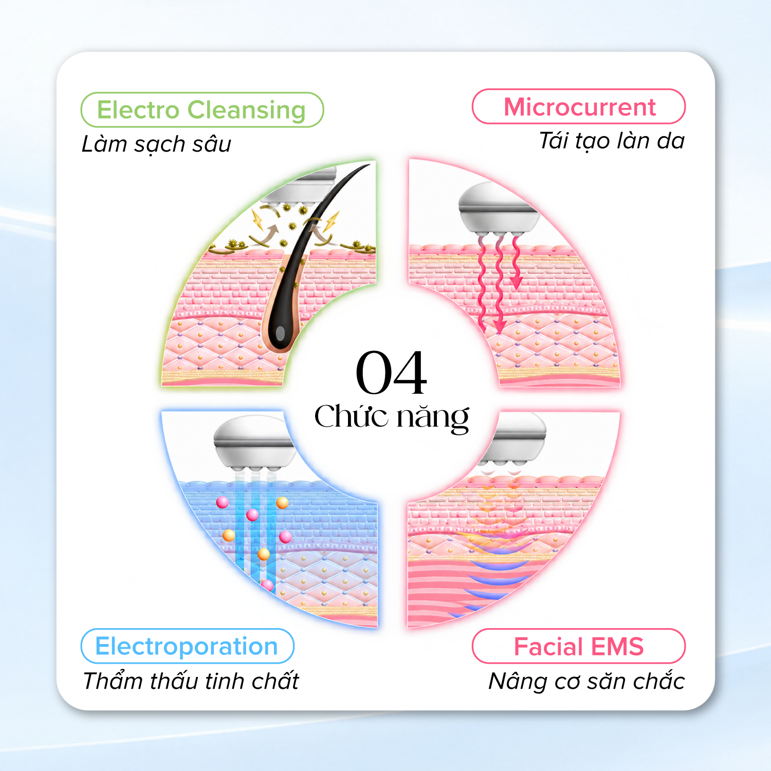 Máy nâng cơ đẩy tinh chất Belega Cellcure 4T Plus tích hợp 4 công nghệ làm đẹp chuyên sâu