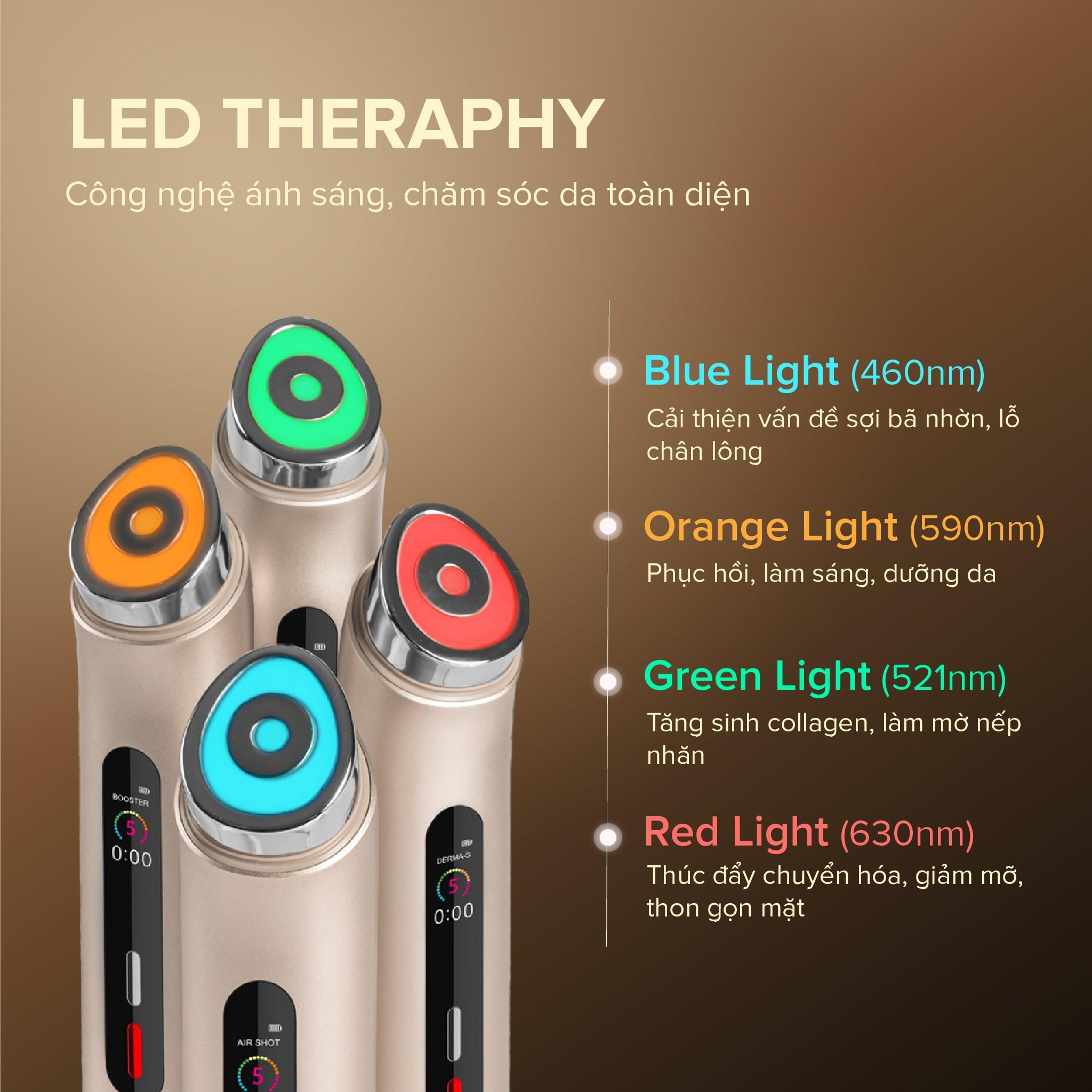 led-threaphy