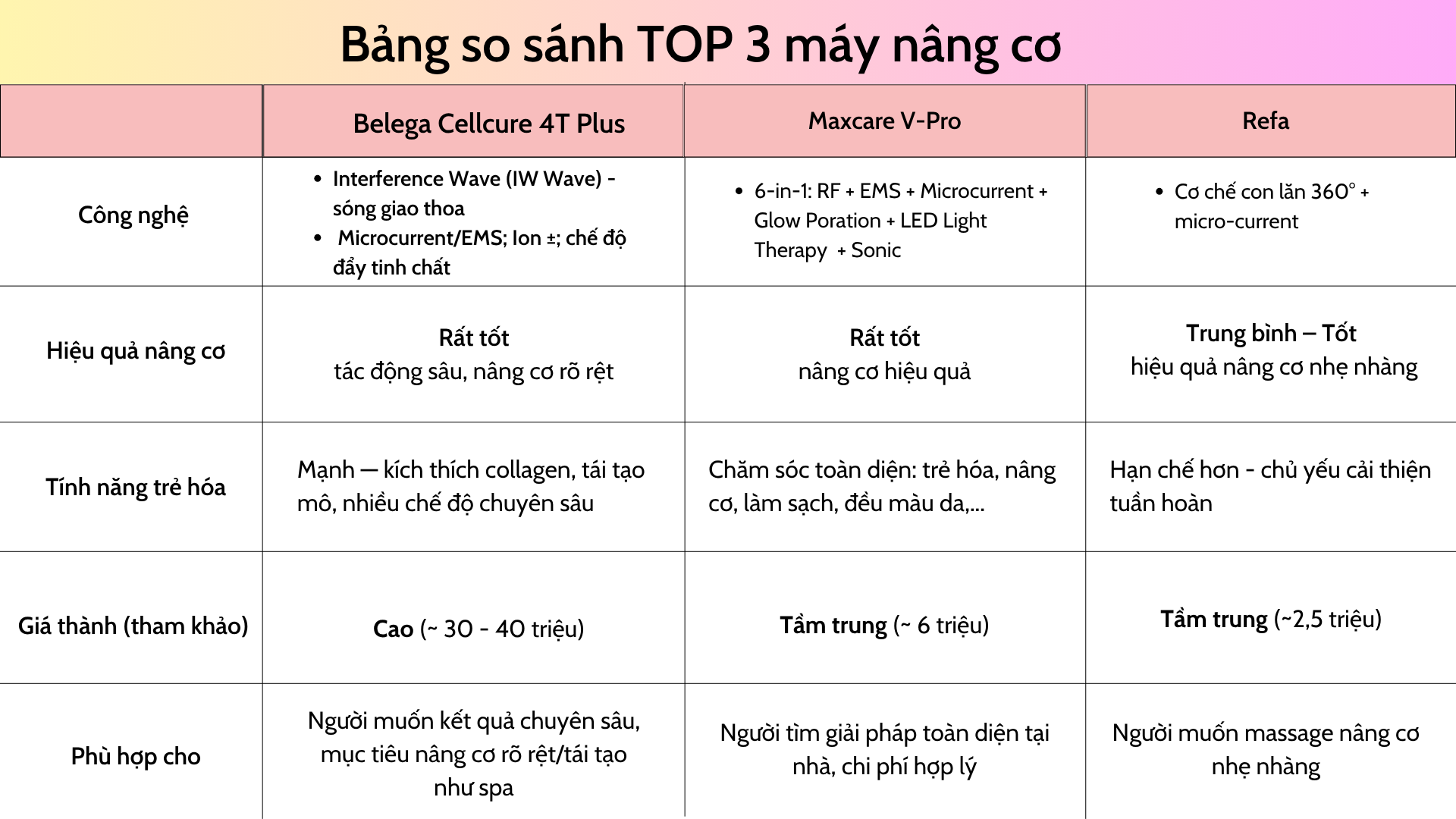 may_nang_co_nhat_ban_2025