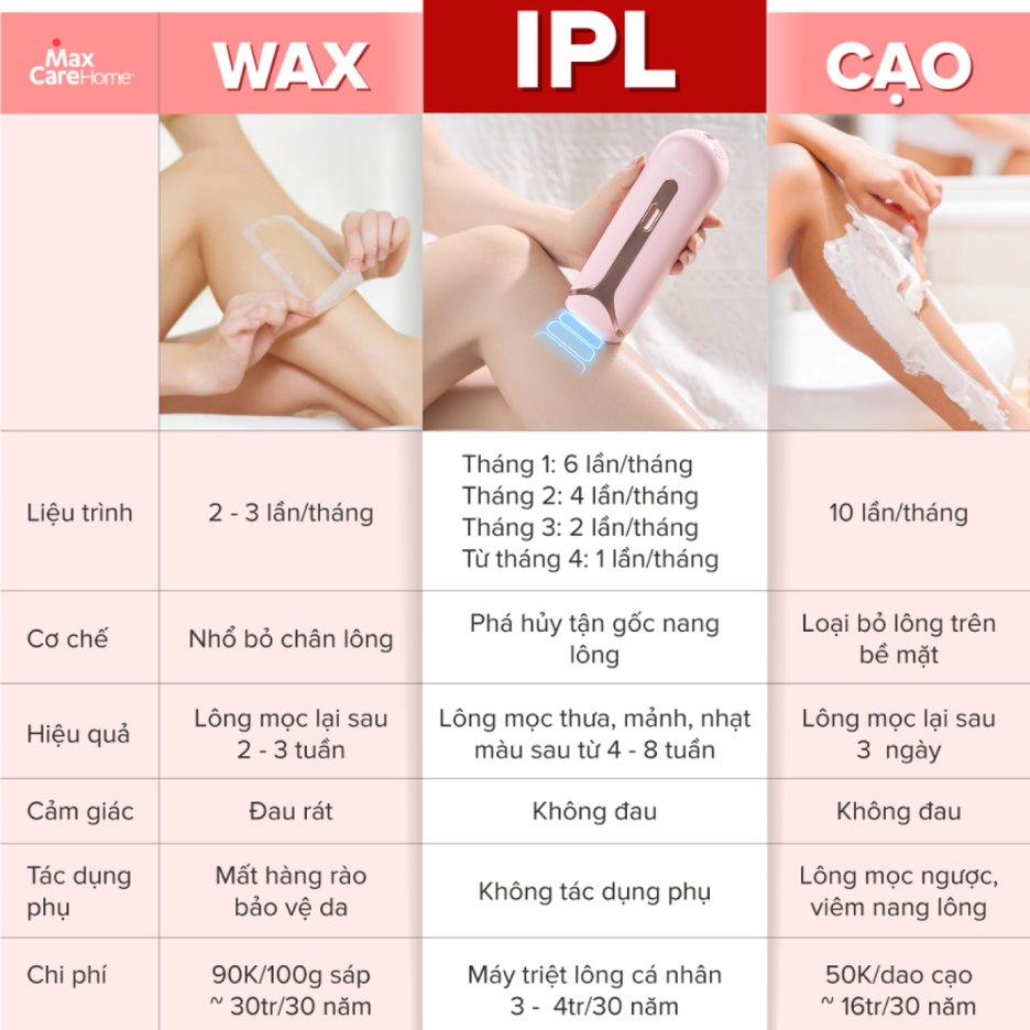 So sánh các phương thức triệt lông phổ biến hiện nay