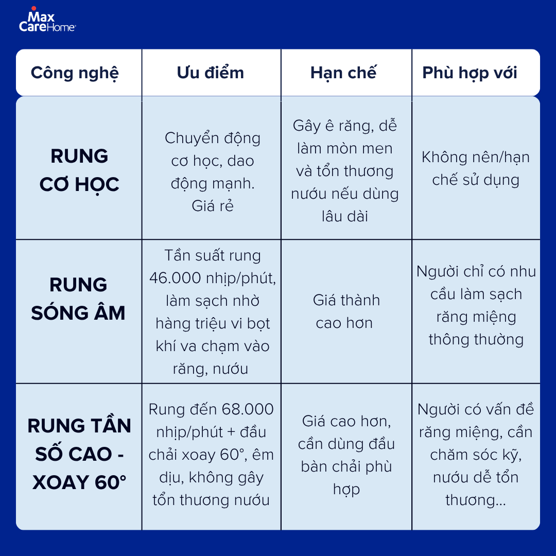 kinh_nghiem_chọn_ban_chai_dien