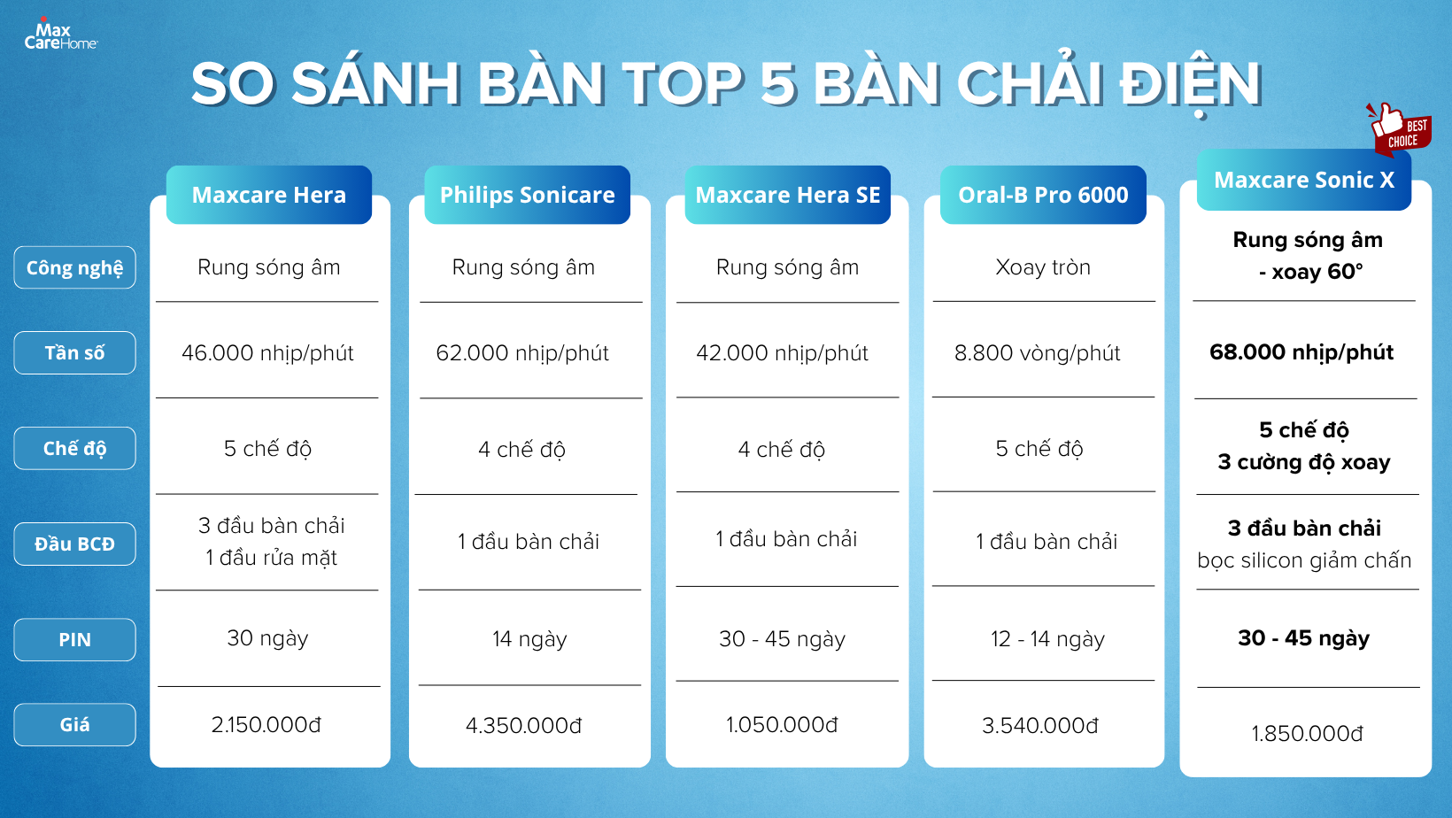 ban_chai_dien_maxcare