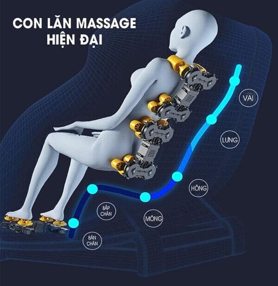 Minh họa hệ thống con lăn và khung ghế massage