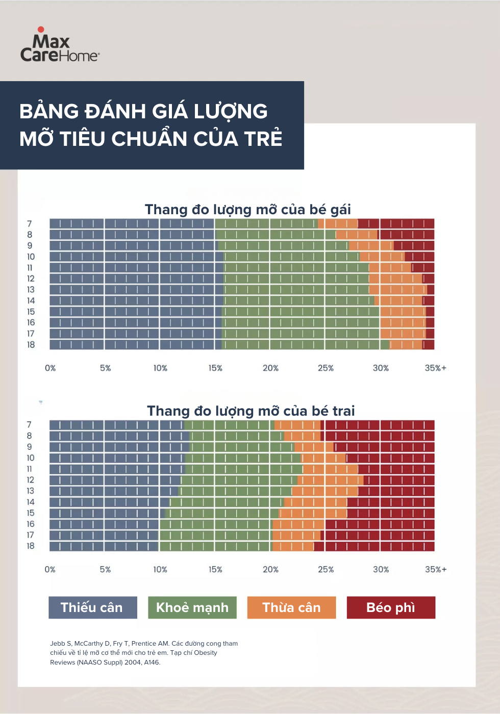 Bảng tính lượng mỡ tiêu chuẩn của con