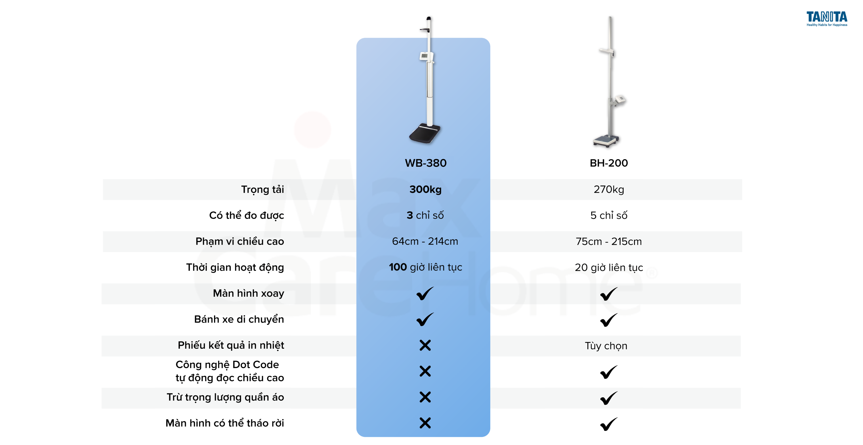 so s&aacute;nh c&acirc;n đo chiều cao bmi tanita wb380 với bh200