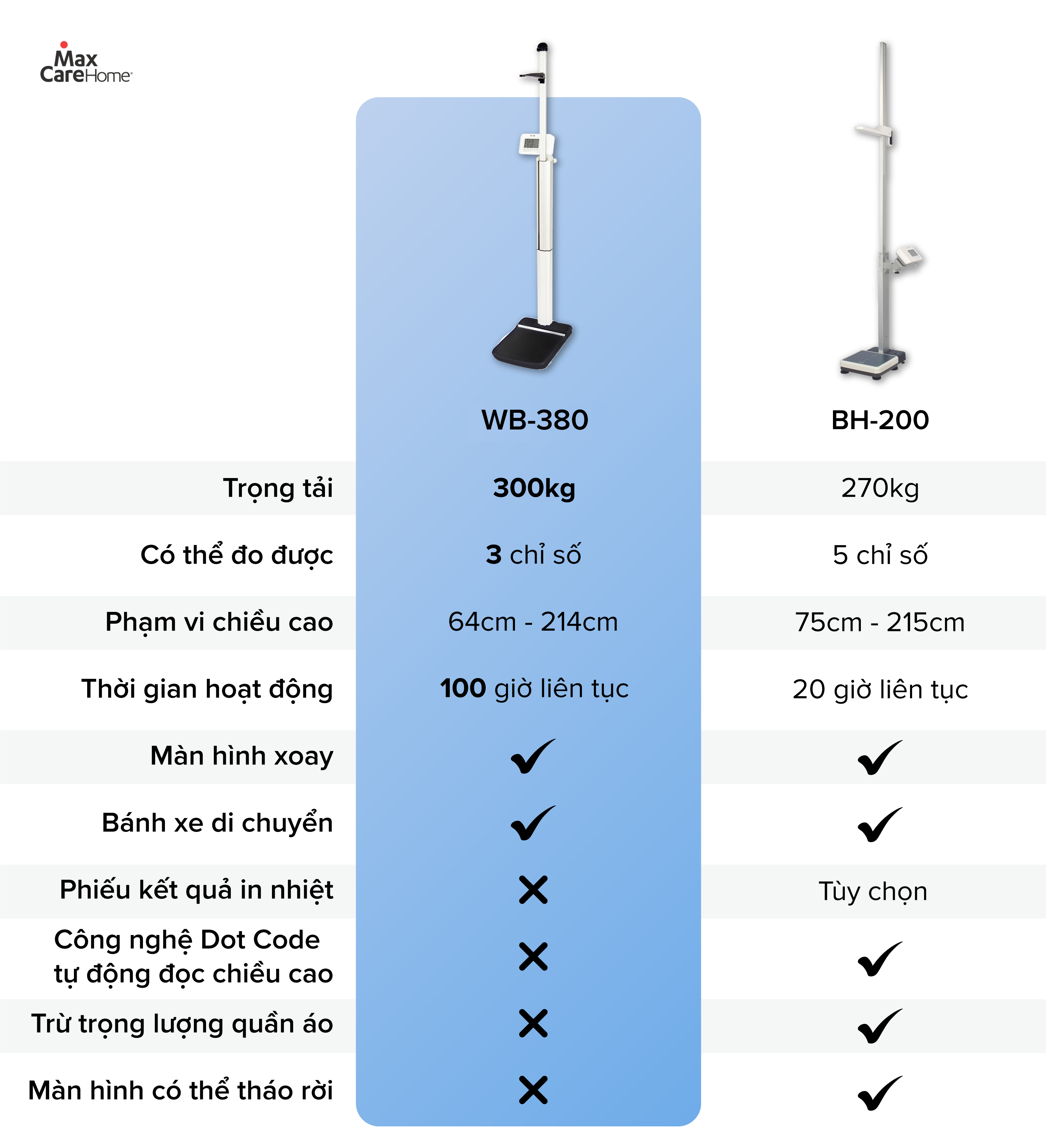 so s&aacute;nh c&acirc;n đo chiều cao bmi tanita wb380 với bh200